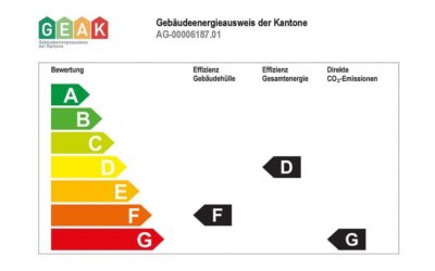 GEAK Plus: Der Schlüssel zu mehr Fördergelder